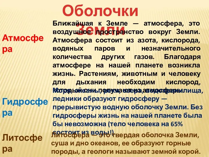 Оболочки Земли Атмосфера Гидросфера Литосфера Ближайшая к Земле — атмосфера,