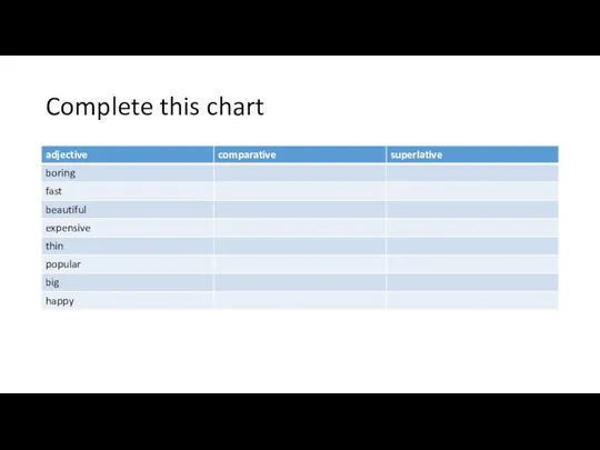 Complete this chart