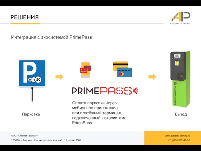 РЕШЕНИЯ Интеграция с экосистемой PrimePass Оплата парковки через мобильное приложение или платёжный терминал,