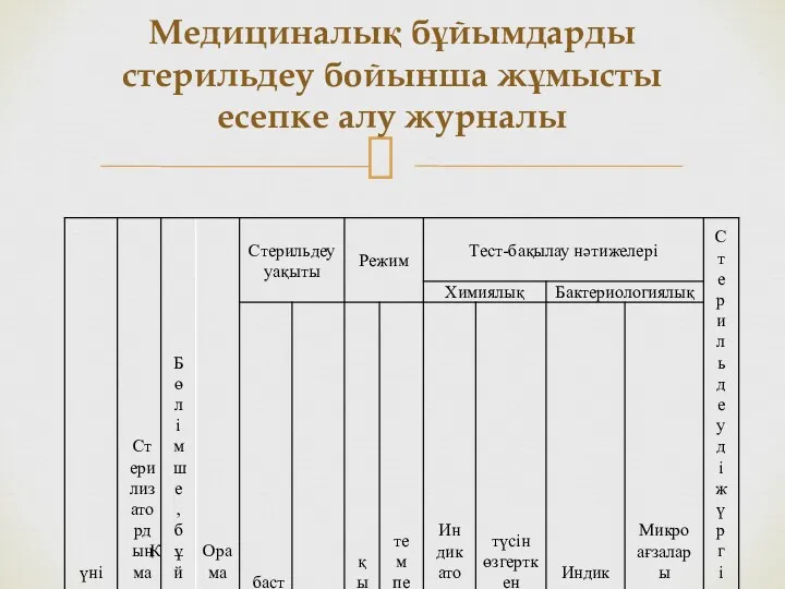 Медициналық бұйымдарды стерильдеу бойынша жұмысты есепке алу журналы