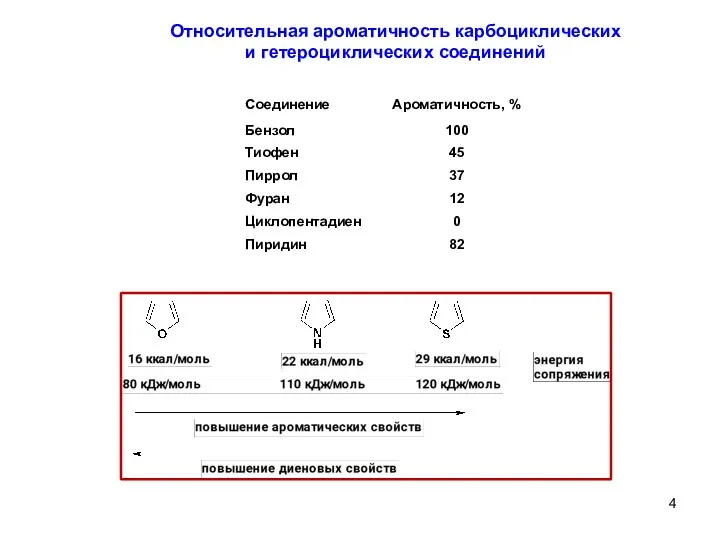 Относительная ароматичность карбоциклических и гетероциклических соединений