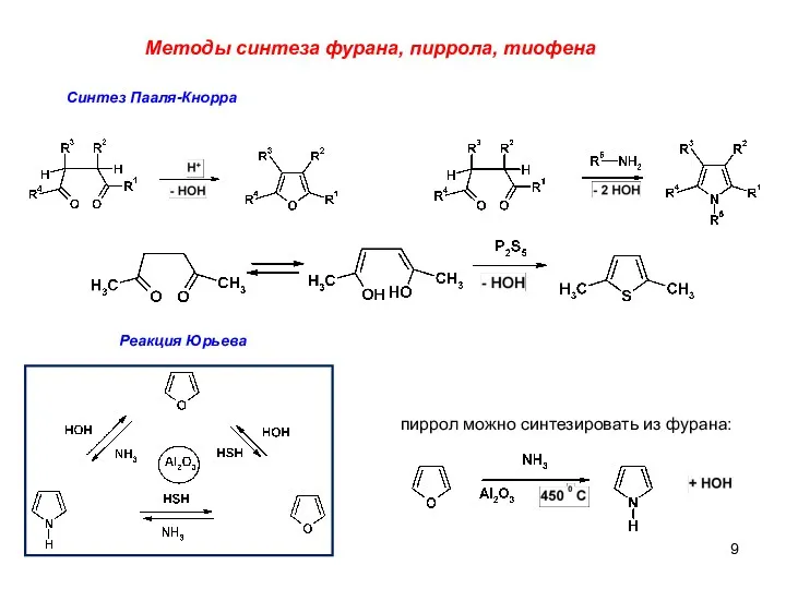 Методы синтеза фурана, пиррола, тиофена Синтез Пааля-Кнорра Реакция Юрьева пиррол можно синтезировать из фурана: