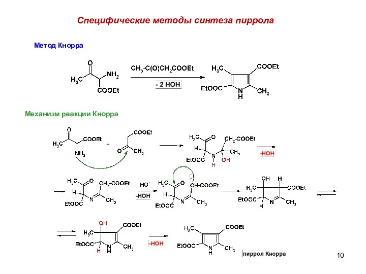 Специфические методы синтеза пиррола Метод Кнорра Механизм реакции Кнорра