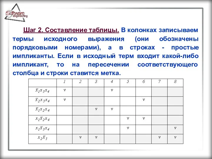 Шаг 2. Составление таблицы. В колонках записываем термы исходного выражения