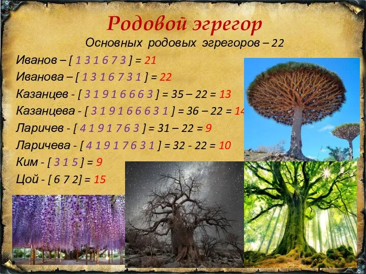 Родовой эгрегор Основных родовых эгрегоров – 22 Иванов – [