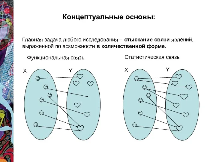 Концептуальные основы: Главная задача любого исследования – отыскание связи явлений, выраженной по возможности