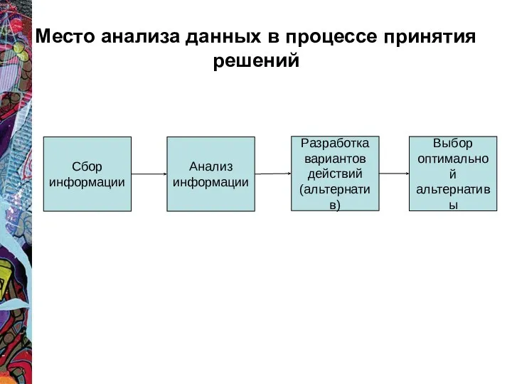 Место анализа данных в процессе принятия решений Сбор информации Анализ информации Разработка вариантов