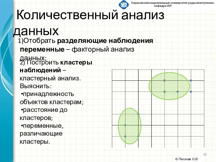 Количественный анализ данных © Пескова О.В. 2) Построить кластеры наблюдений