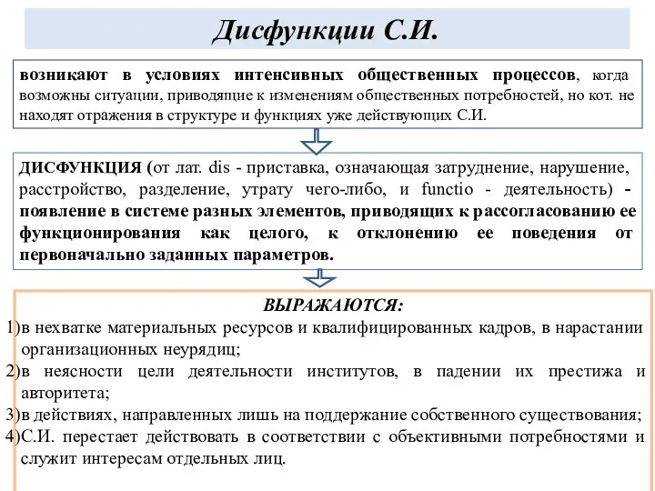 Дисфункции С.И. ДИСФУНКЦИЯ (от лат. dis - приставка, означающая затруднение,