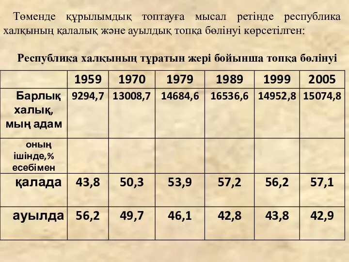 Төменде құрылымдық топтауға мысал ретінде республика халқының қалалық және ауылдық