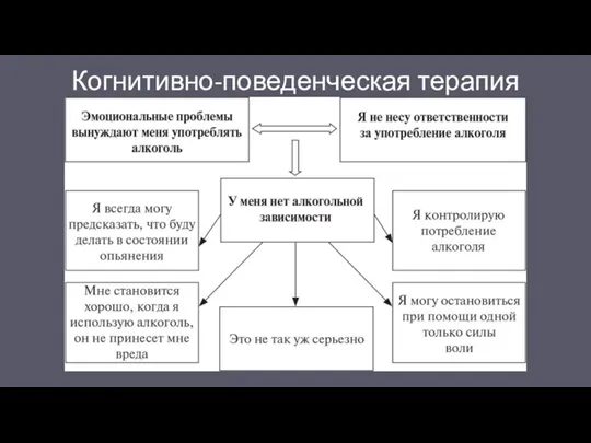 Когнитивно-поведенческая терапия