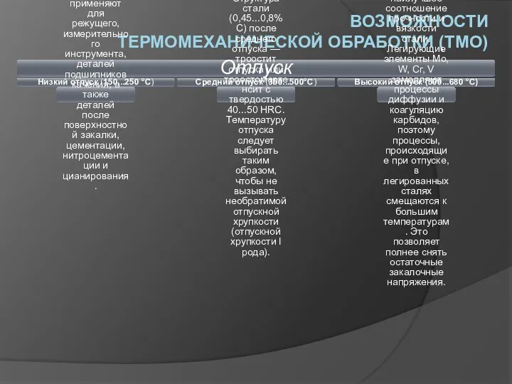 ВОЗМОЖНОСТИ ТЕРМОМЕХАНИЧЕСКОЙ ОБРАБОТКИ (ТМО) Отпуск Низкий отпуск (150...250 °С) применяют