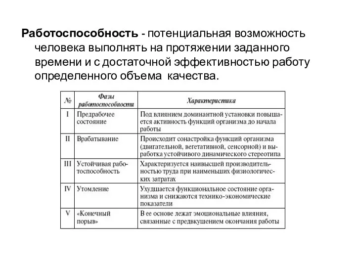 Работоспособность - потенциальная возможность человека выполнять на протяжении заданного времени