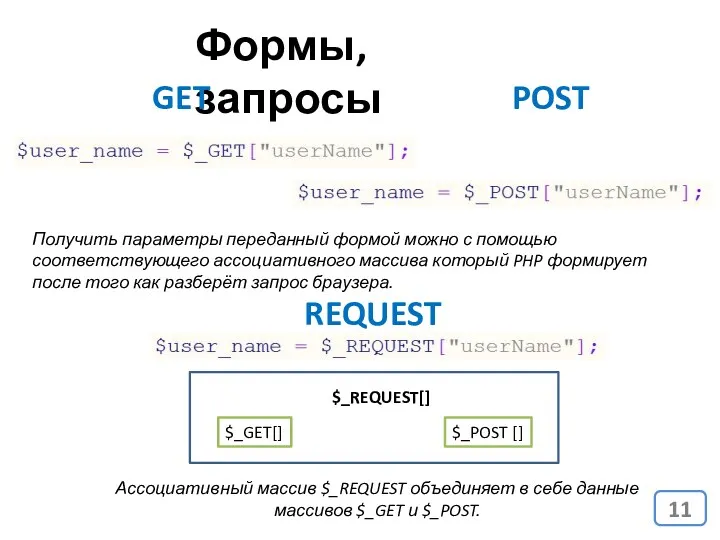 Формы, запросы GET POST Получить параметры переданный формой можно с