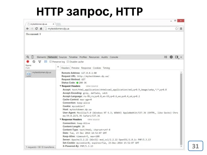 HTTP запрос, HTTP ответ