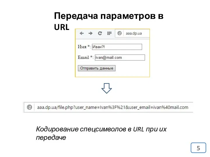 Кодирование спецсимволов в URL при их передаче Передача параметров в URL