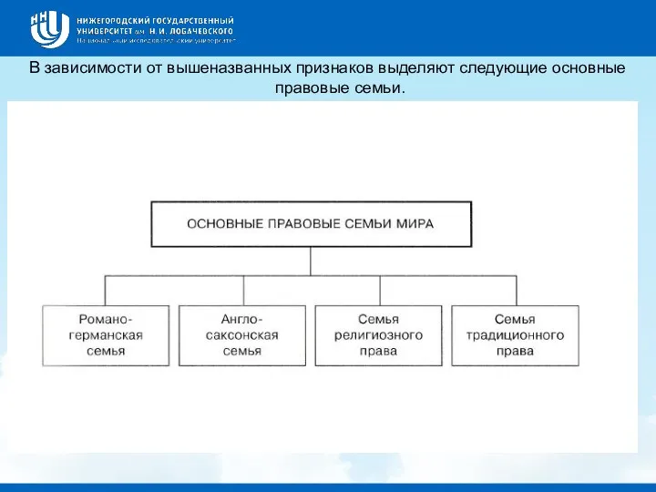 В зависимости от вышеназванных признаков выделяют следующие основные правовые семьи.