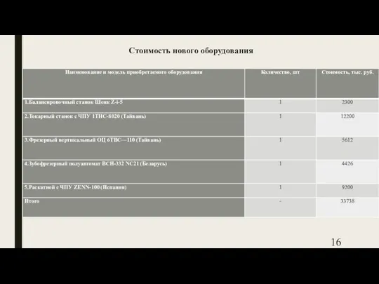 Стоимость нового оборудования