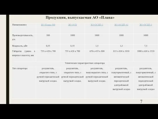 Продукция, выпускаемая АО «Плава»