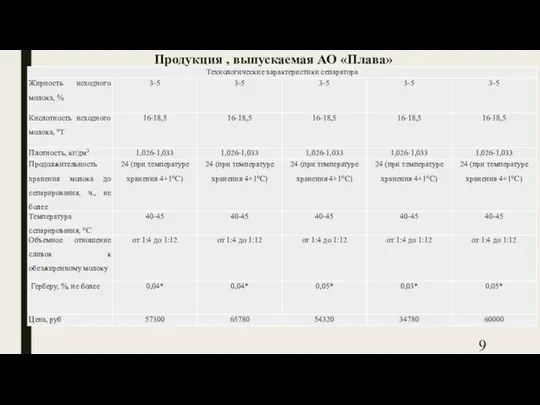 Продукция , выпускаемая АО «Плава»