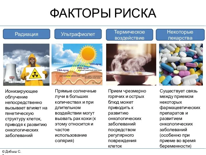 © Добыш С.А. ФАКТОРЫ РИСКА Термическое воздействие Радиация Ультрафиолет Некоторые