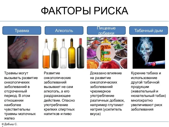 © Добыш С.А. ФАКТОРЫ РИСКА Травма Табачный дым Алкоголь Пищевые