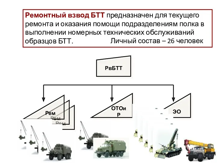 Рем Рем Ремонтный взвод БТТ предназначен для текущего ремонта и