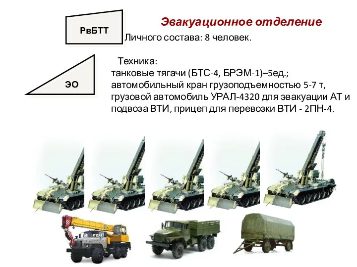 РвБТТ Эвакуационное отделение Личного состава: 8 человек. Техника: танковые тягачи