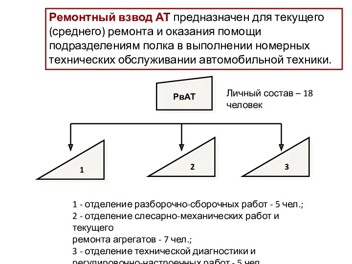 Ремонтный взвод АТ предназначен для текущего (среднего) ремонта и оказания