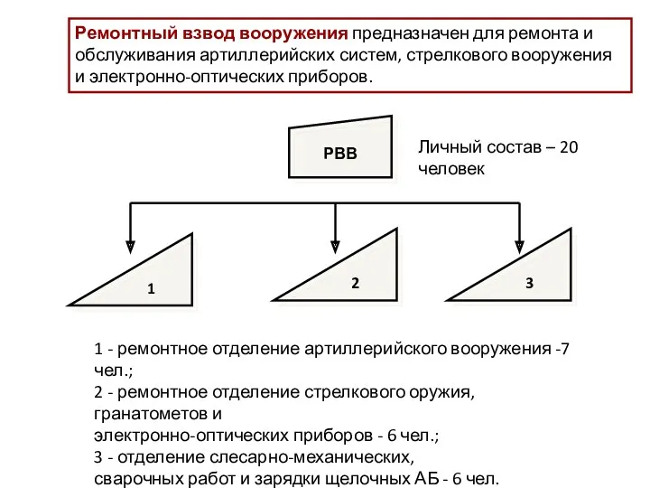 Ремонтный взвод вооружения предназначен для ремонта и обслуживания артиллерийских систем,