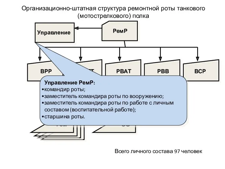 РемР Управление ВРР РВБТТ РВАТ РВВ ВСР Рем ЭО Управление