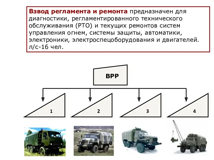 Взвод регламента и ремонта предназначен для диагностики, регламентированного технического обслуживания