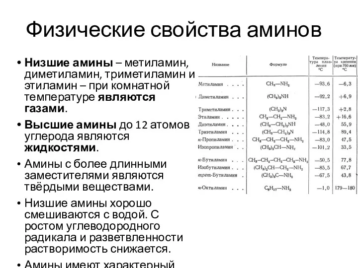 Физические свойства аминов Низшие амины – метиламин, диметиламин, триметиламин и