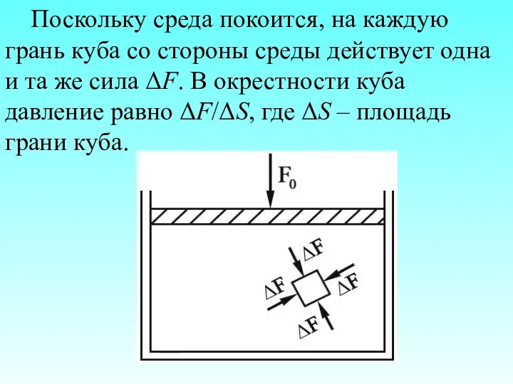 Поскольку среда покоится, на каждую грань куба со стороны среды