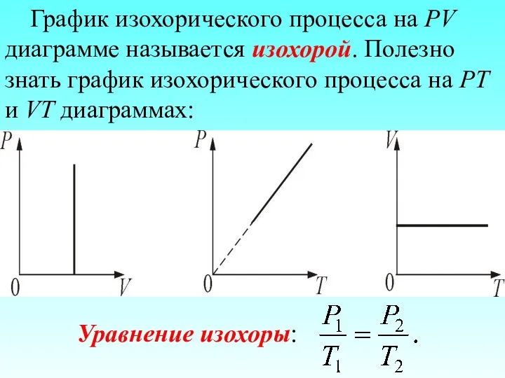 График изохорического процесса на РV диаграмме называется изохорой. Полезно знать