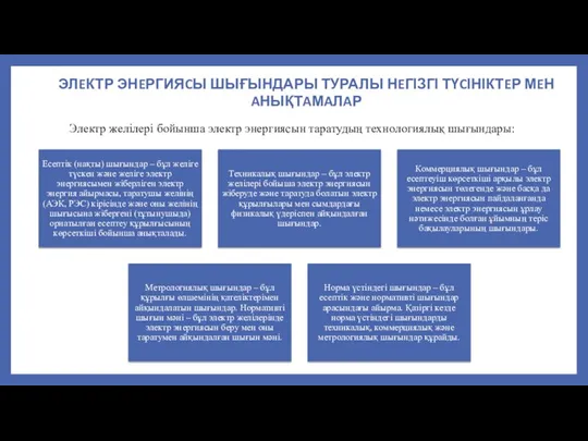 ЭЛEКТР ЭНEРГИЯCЫ ШЫҒЫНДАРЫ ТУРАЛЫ НEГІЗГІ ТҮCІНІКТEР МEН AНЫҚТAМAЛAР Электр желілері бойынша электр энергиясын таратудың технологиялық шығындары: