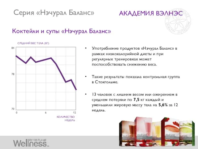 Коктейли и супы «Нэчурал Баланс» Употребление продуктов «Нэчурал Баланс» в