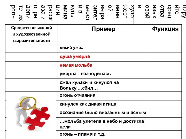 Классифицируйте средства языковой и художественной выразительности в кульминации рассказа и определите их роль.