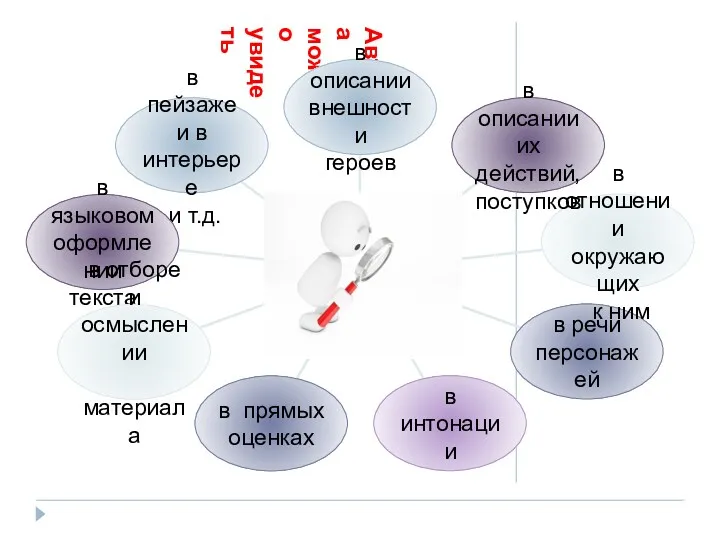 Автора можно увидеть