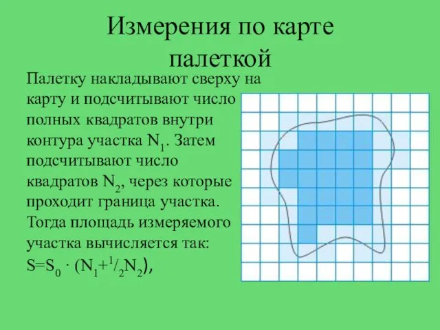 Измерения по карте палеткой Палетку накладывают сверху на карту и подсчитывают число полных