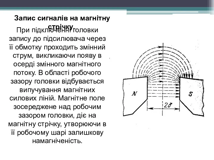 Запис сигналів на магнітну стрічку. При підключенні головки запису до