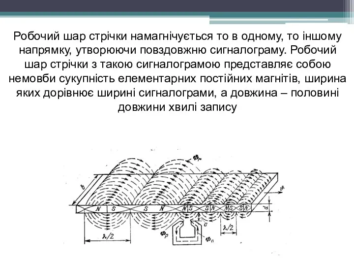 Робочий шар стрічки намагнічується то в одному, то іншому напрямку,