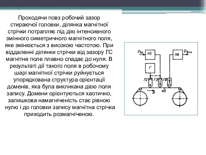 Проходячи повз робочий зазор стираючої головки, ділянка магнітної стрічки потрапляє