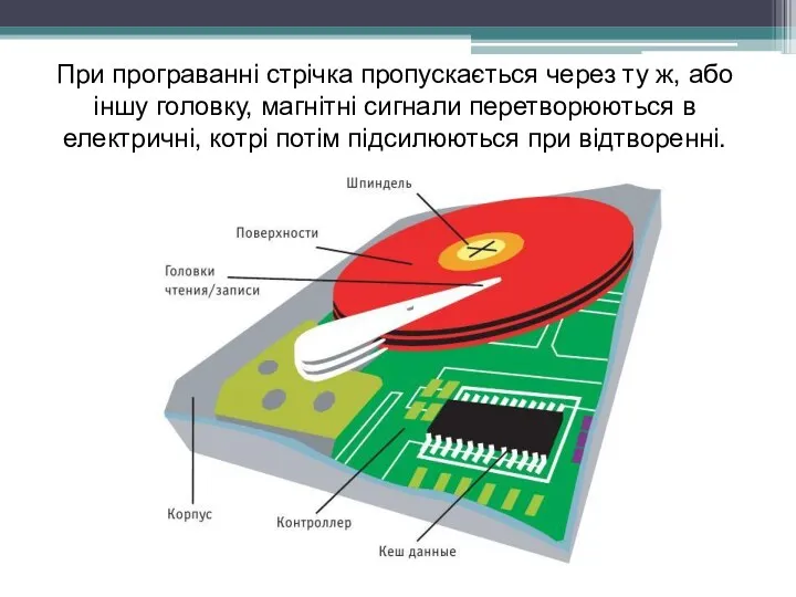 При програванні стрічка пропускається через ту ж, або іншу головку,