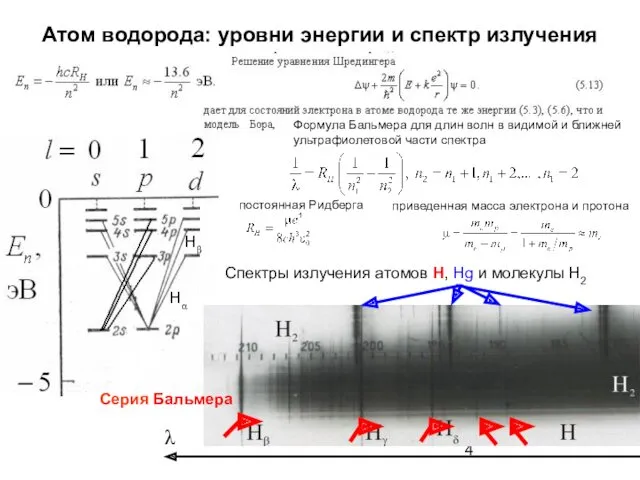 Атом водорода: уровни энергии и спектр излучения Hα Hβ Спектры