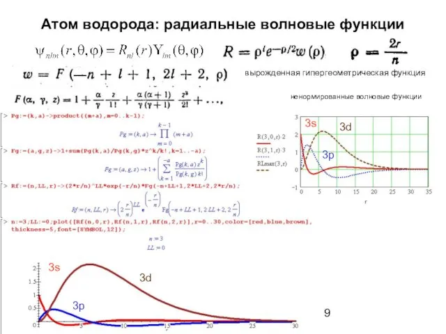 Атом водорода: радиальные волновые функции вырожденная гипергеометрическая функция ненормированные волновые