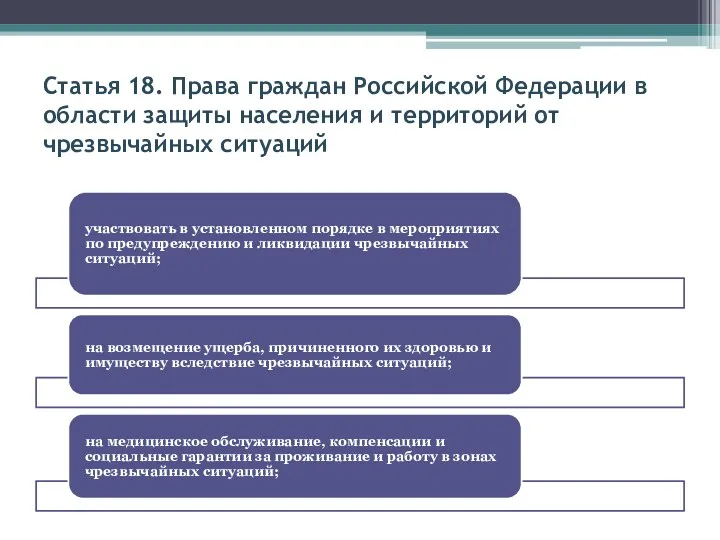 Статья 18. Права граждан Российской Федерации в области защиты населения и территорий от чрезвычайных ситуаций