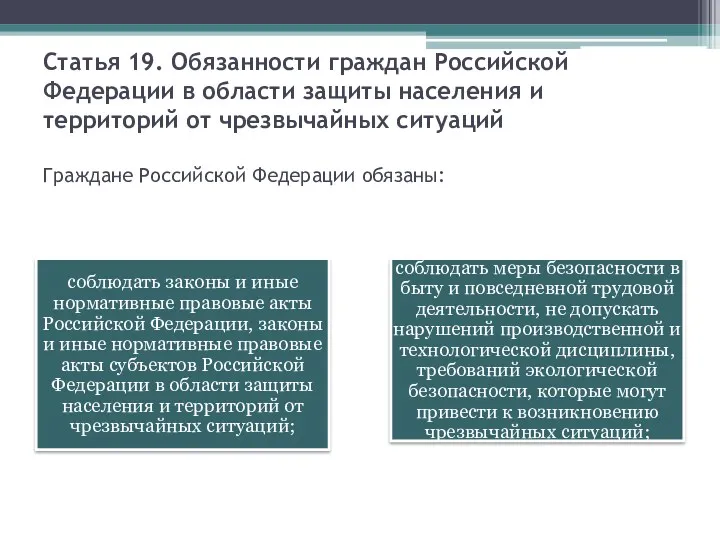Статья 19. Обязанности граждан Российской Федерации в области защиты населения и территорий от
