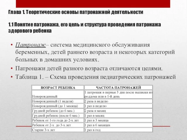 Глава 1. Теоретические основы патронажной деятельности 1.1 Понятие патронажа, его