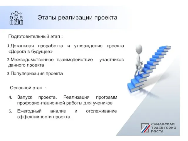 Основной этап : Запуск проекта. Реализация программ профориентационной работы для